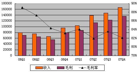 什么是毛利率啊