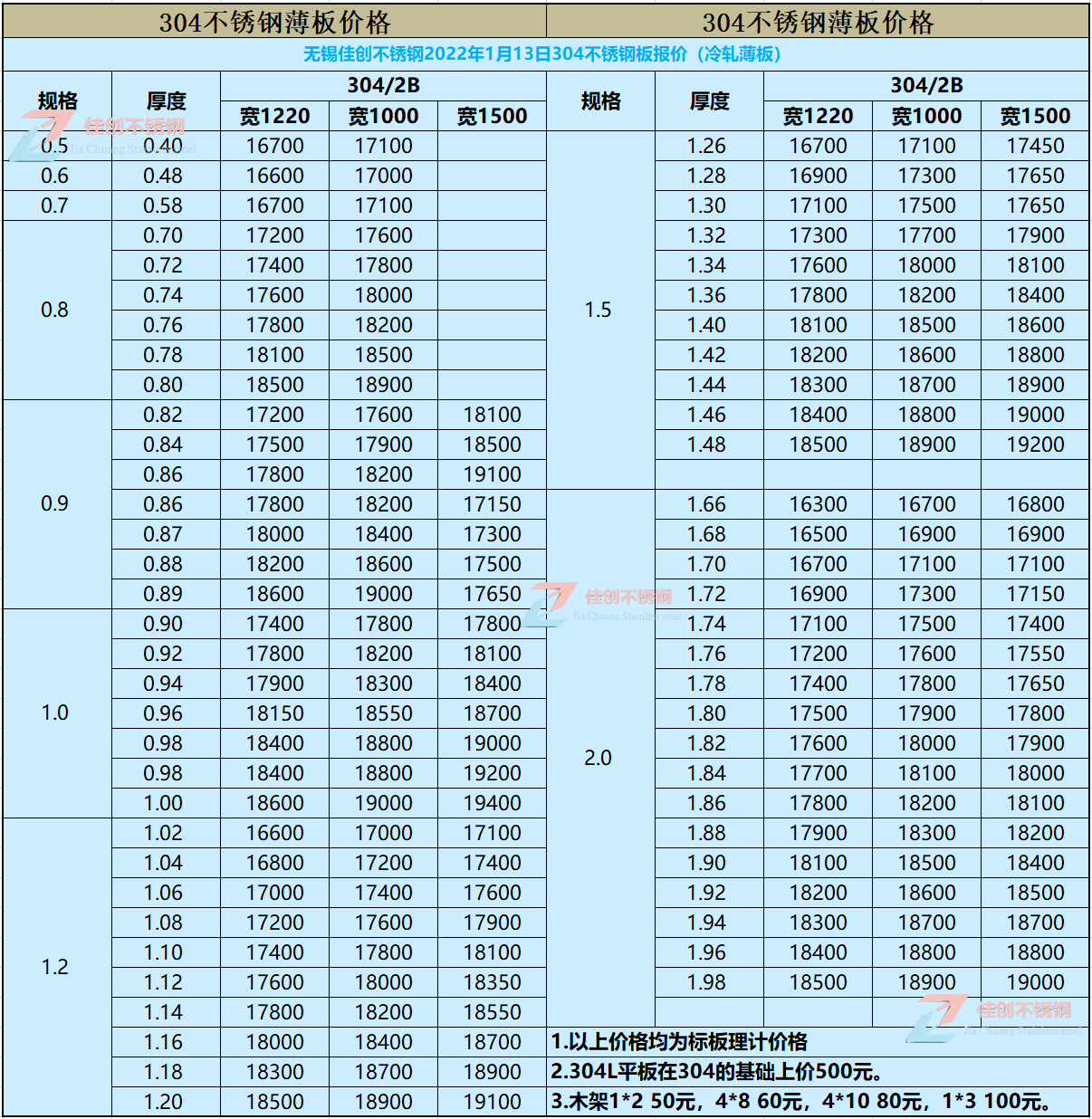 现在304不锈钢板多少钱一吨