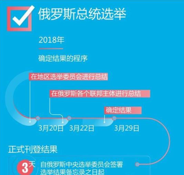 俄罗斯总统大选在什么时候正式开启？