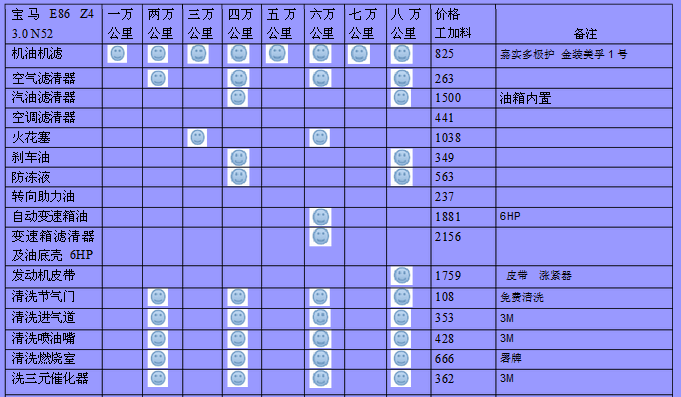 北京哪家宝马4s店最好？