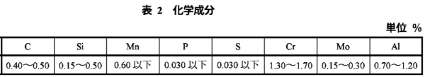 注塑机的炮筒是什么材料