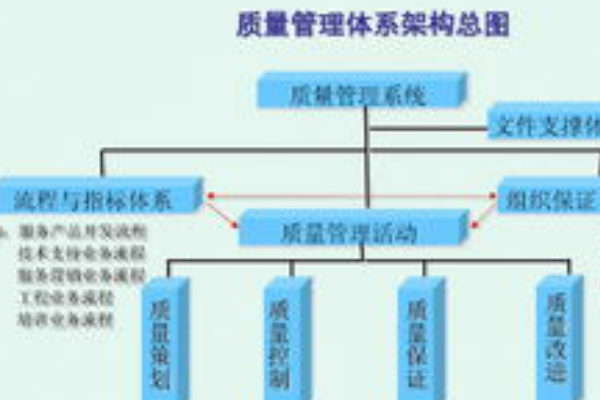 质量体系都包括些什么？