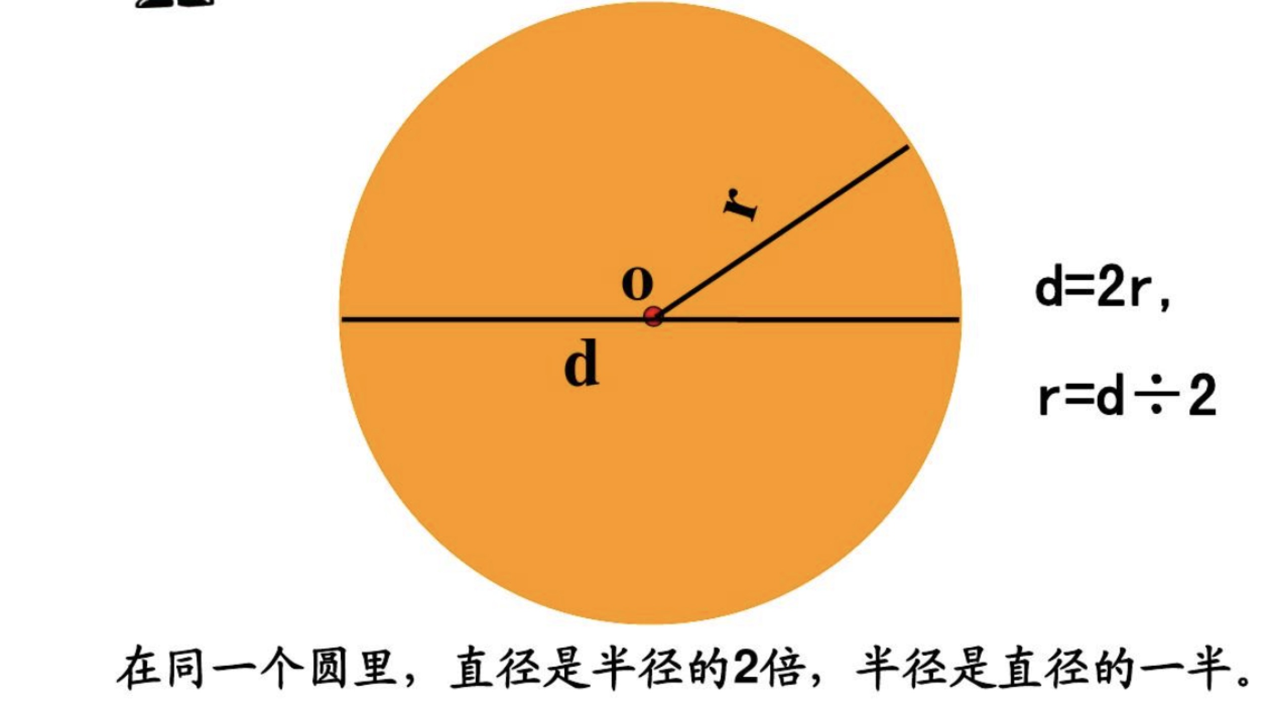 圆的周长如何计算？