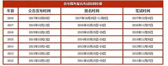 2021国考报名时间是什么时候？