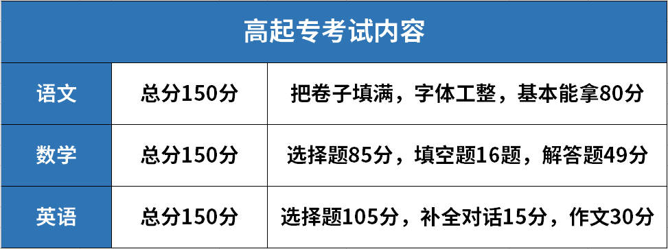 你好，请问成人高考需要学籍吗？成人高考考完是不是就可以上大学了呢