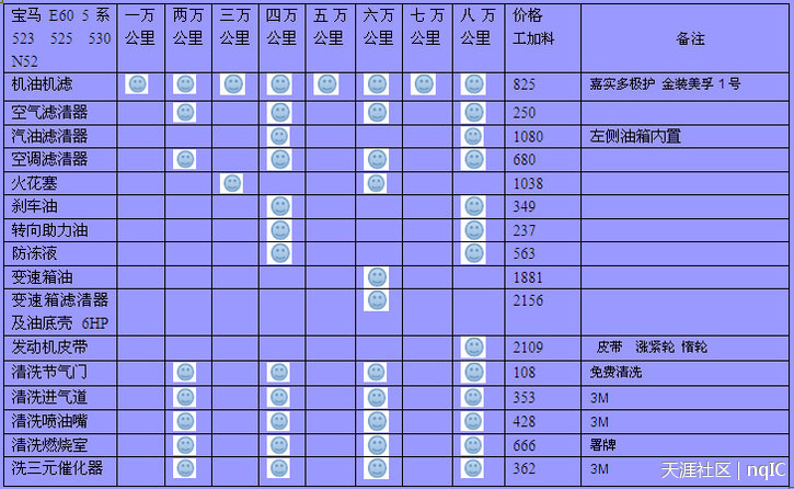 北京哪家宝马4s店最好？