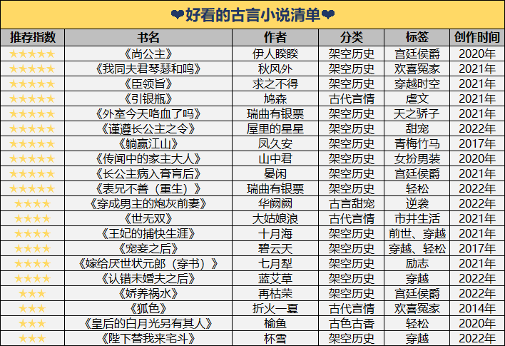 公认最好看的古言小说都有哪些？