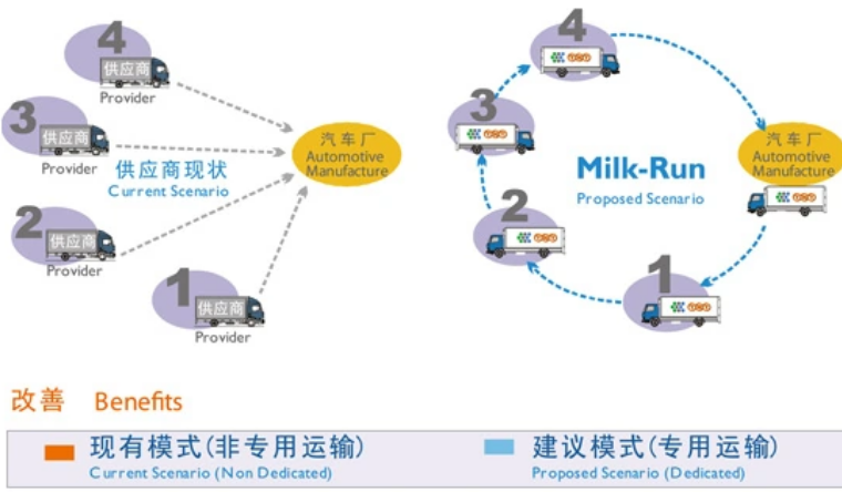 capex的解释是什么？