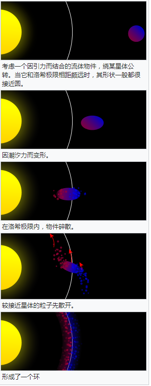 什么是洛希极限？