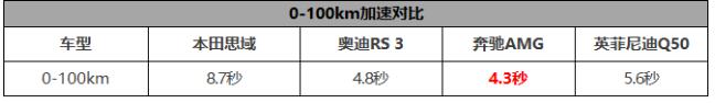 思域在哪里是什么梗？