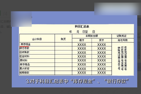 科目汇总表怎么填写