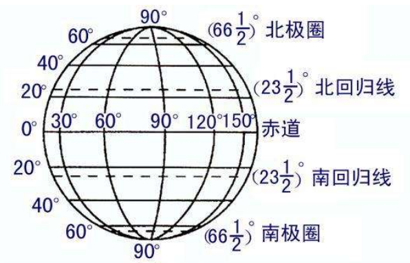 经纬度的度分秒怎么算