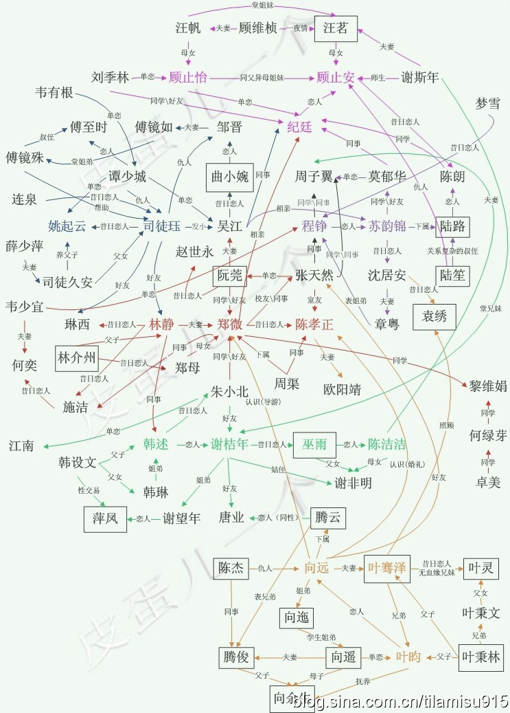 辛夷坞书中各个人物的关系