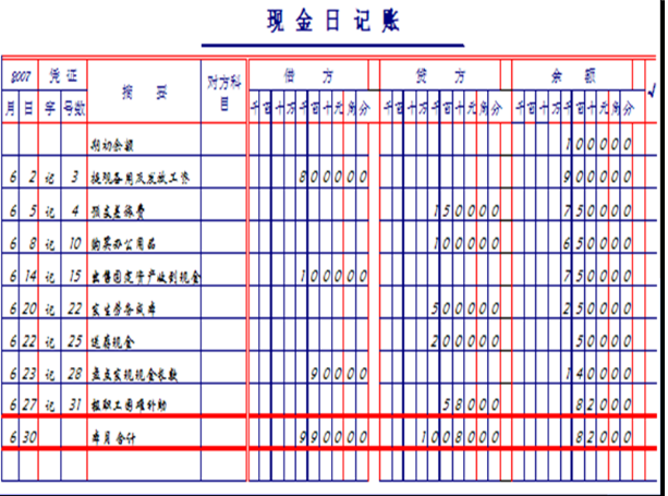 现金日记账完整范本