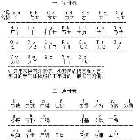 汉语拼音字母表该怎么读