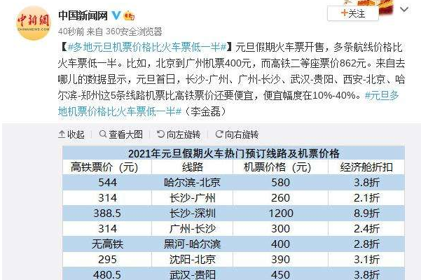 元旦多地机票降价，比火车票低一半！这是为什么？