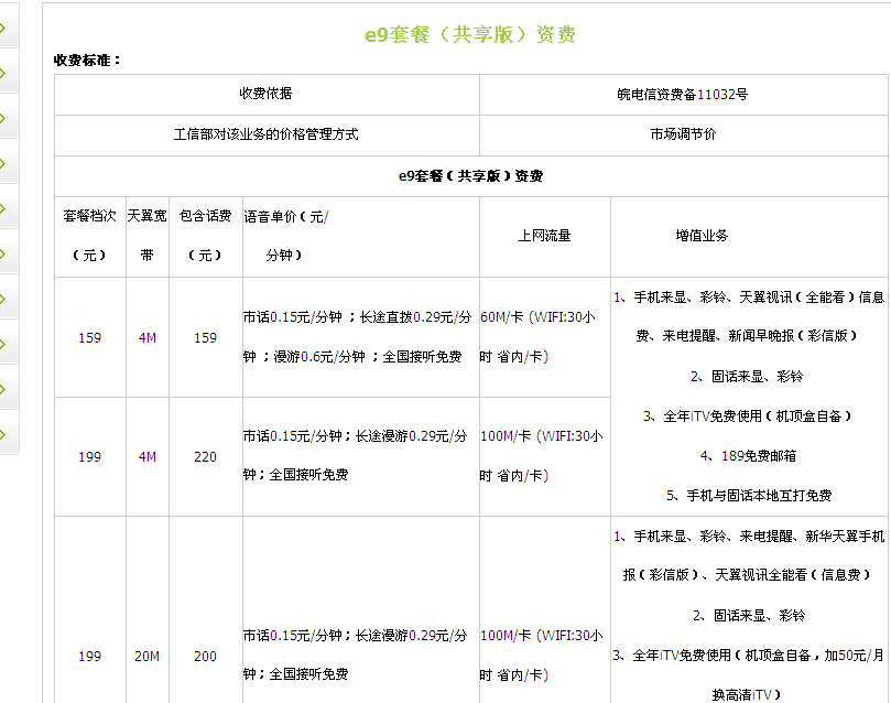 中国电信e9套餐是什么意思？