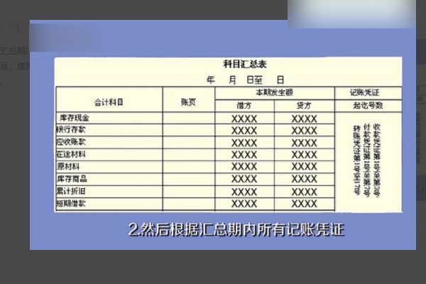 科目汇总表怎么填写