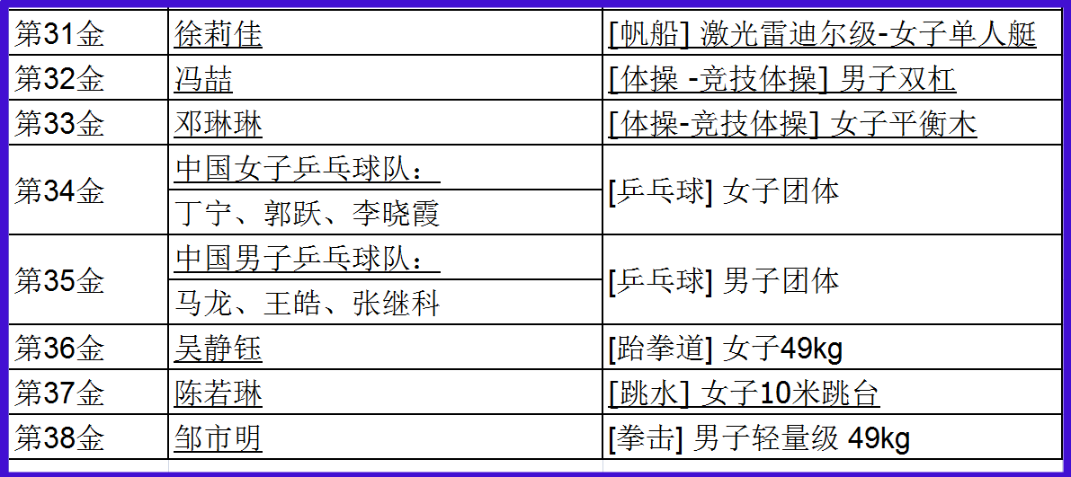 2012奥运会中国所有金牌获奖的名单