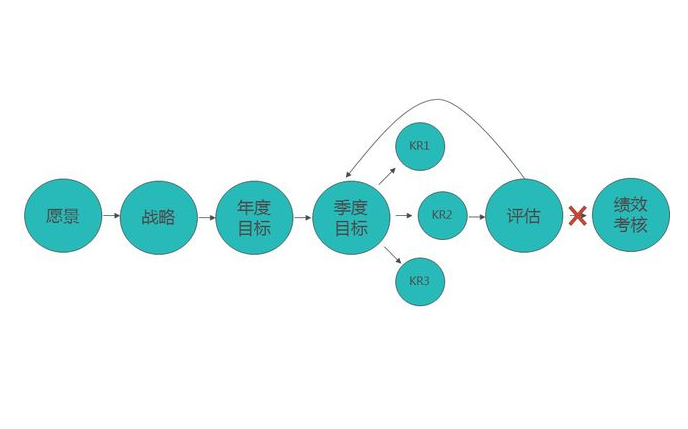 17个数字带你了解2022年中国KPI，KPI指的是什么？