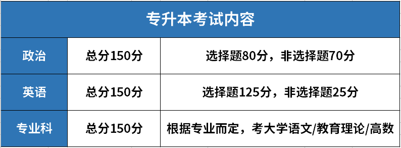 你好，请问成人高考需要学籍吗？成人高考考完是不是就可以上大学了呢