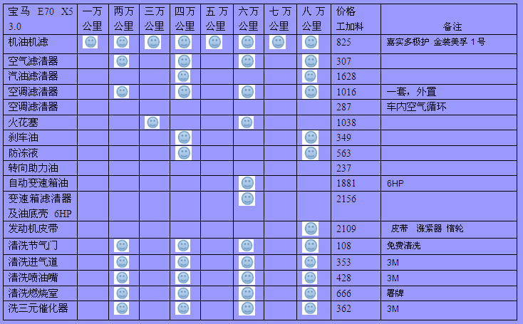 北京哪家宝马4s店最好？