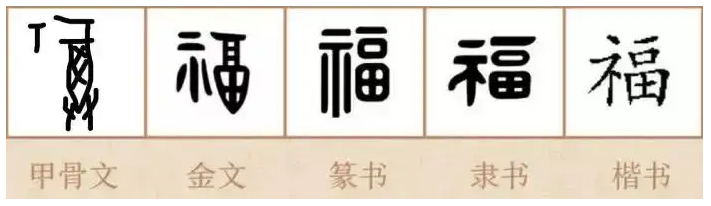 福字有多少种写法?