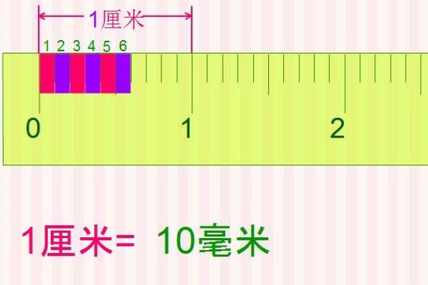 mm是什么单位的？