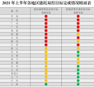 2021国家限电到什么时候？全国各地限电时间表 2021限电令最新消息