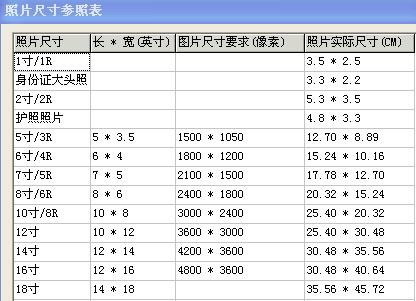 1、2、4、6、8、10寸照片的厘米标准尺寸