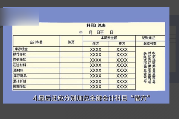 科目汇总表怎么填写