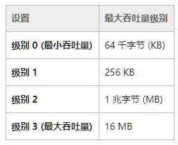 电脑网速慢是何原因?