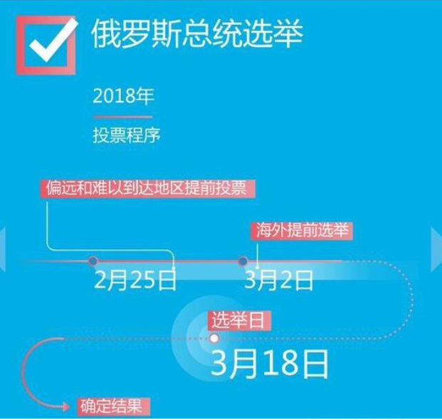 俄罗斯总统大选在什么时候正式开启？