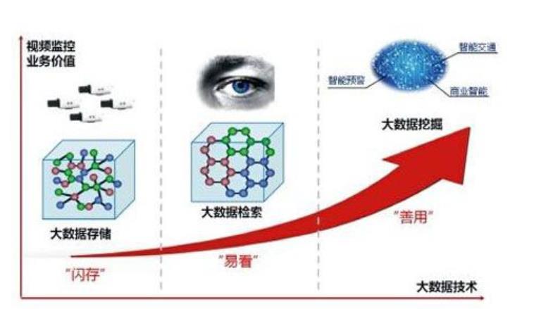 监控视频数据覆盖了，怎么恢复，需要怎么做？