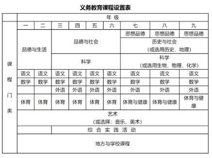 中小学课程设置标准