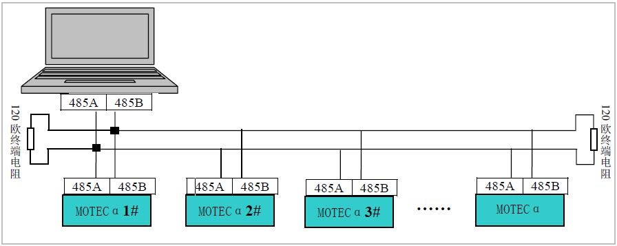 什么是485总线