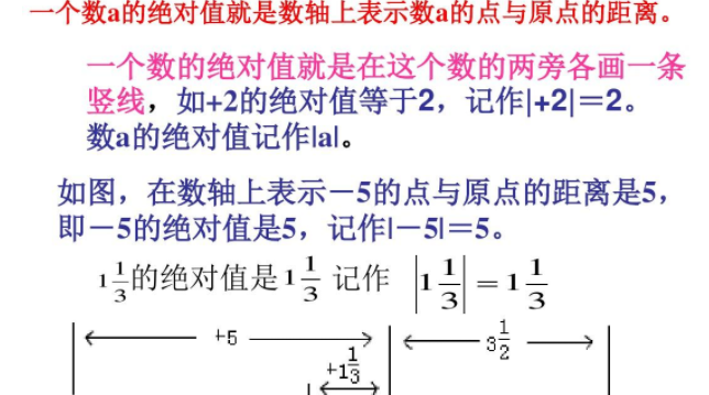 绝对值指的是什么？