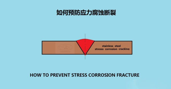 什么是应力腐蚀