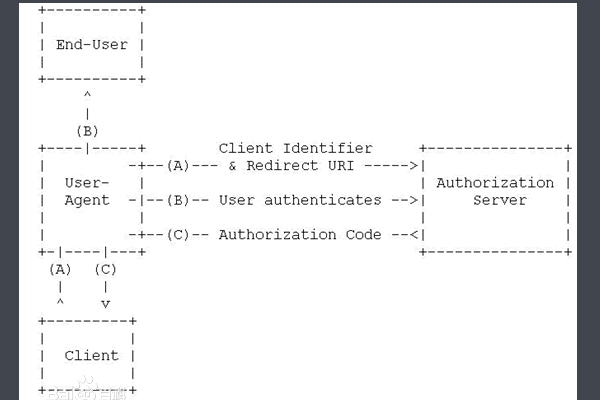 user agent是什么意思,有什么用啊？