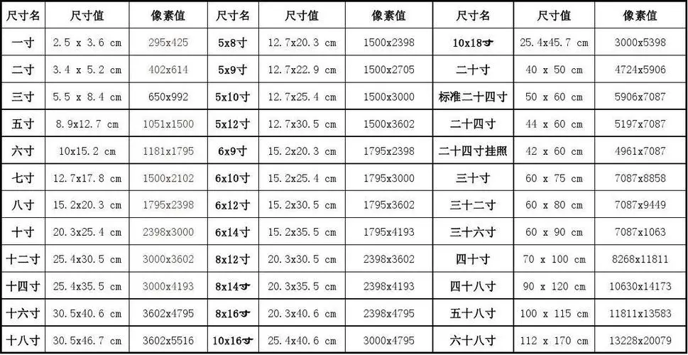 一寸照片的尺寸是多少像素