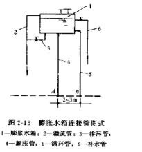 什么叫膨胀水箱？