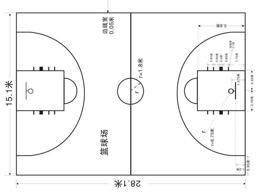正规篮球场面积多大？