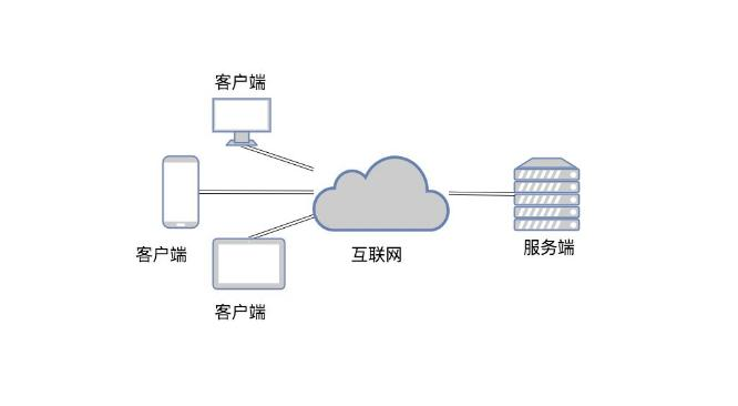 c/s和b/s的区别与联系是什么？