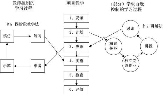 什么是教学研究