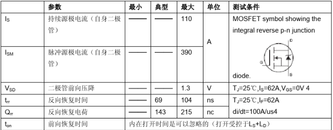 irf3205，场效应管irf3205参数，要那个 irf3205中文资料