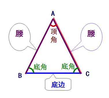 等腰三角形的面积公式是什么，怎么算