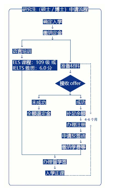 博士怎么考