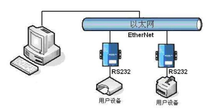 什么是以太网适配器？？