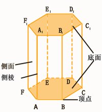 初中数学棱柱的定义