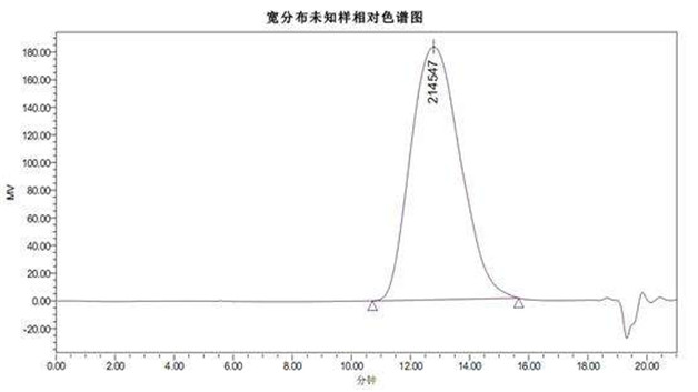 gpc是什么意思